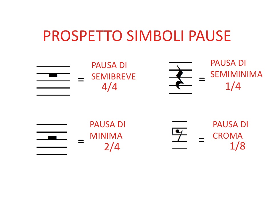 I Simboli Musicali I Simboli Musicali