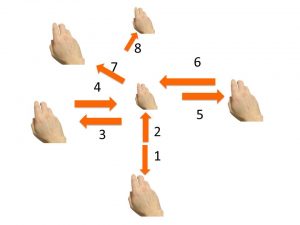 il movimento 4-4 suddiviso